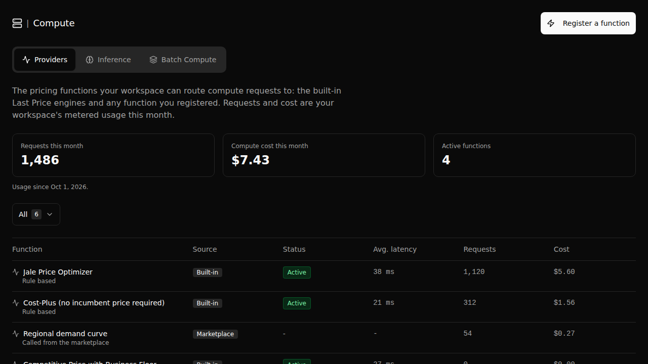 The Compute page in dark mode listing a workspace's pricing functions with their source, status, average latency, requests and cost this month