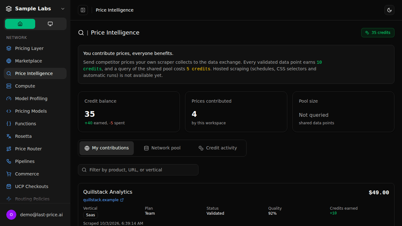The Price Intelligence page in dark mode showing a workspace's credit balance, contribution count and its contributed competitor prices