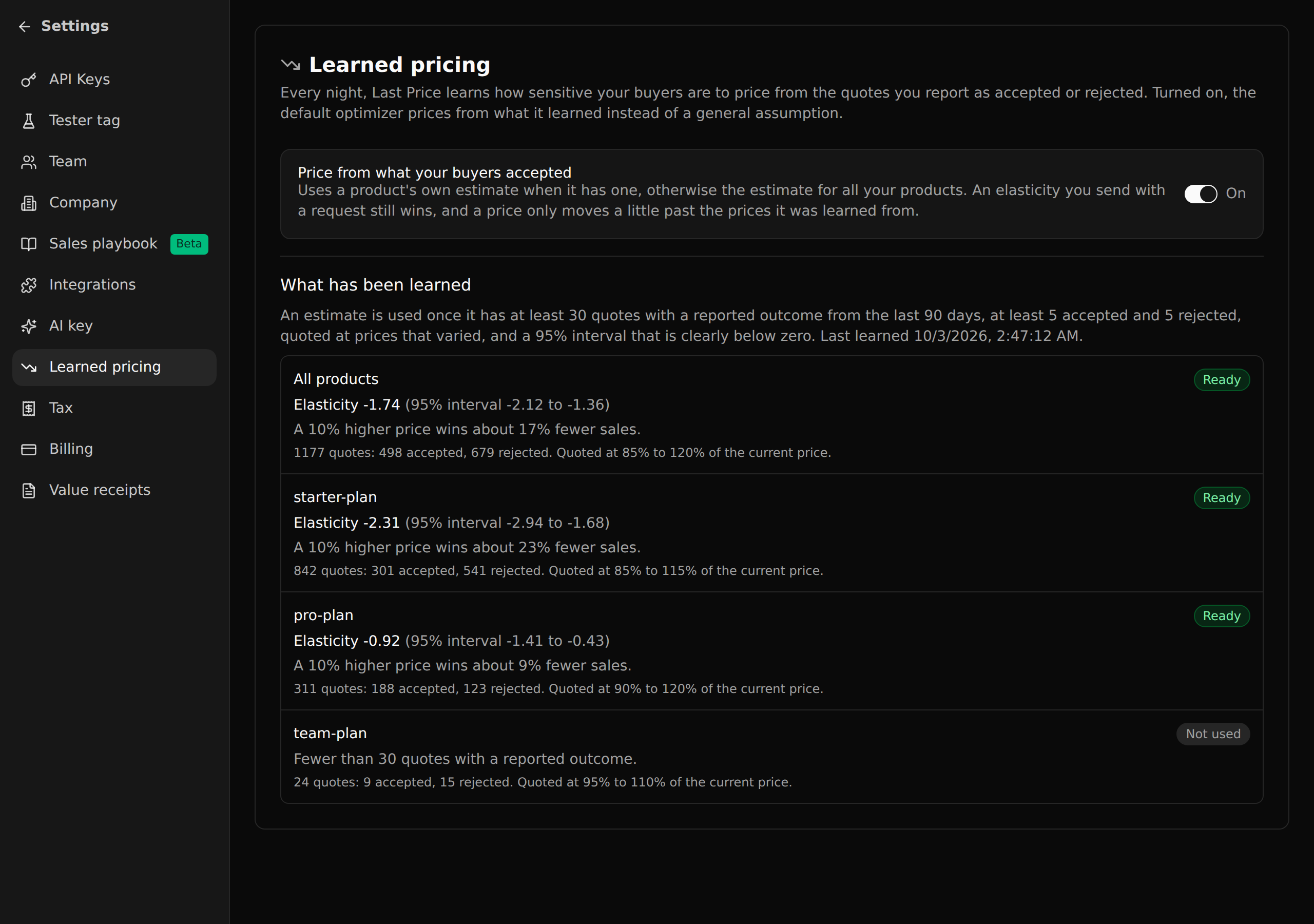Settings, Learned pricing, with the switch on and the estimates learned for all products and for each product