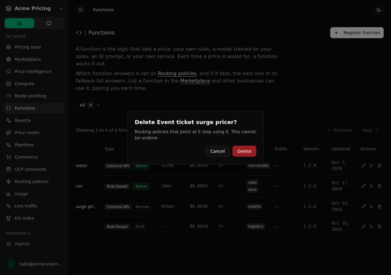 The Functions page in dark mode with a dialog asking "Delete Event ticket surge pricer?", a red Delete button and Cancel.