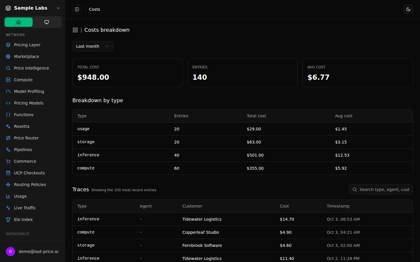 last-price.ai/costs